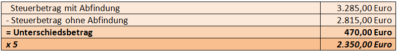 fuenftelregelung.png fuenftelregelung.png