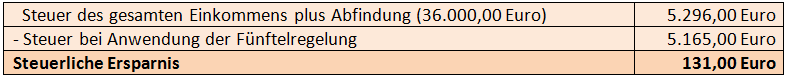 fuenftelregelung_-_ersparnis.png fuenftelregelung_-_ersparnis.png